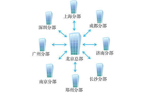 國內某互聯網企業
